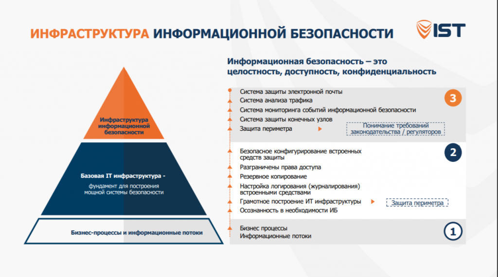 База для ИБ